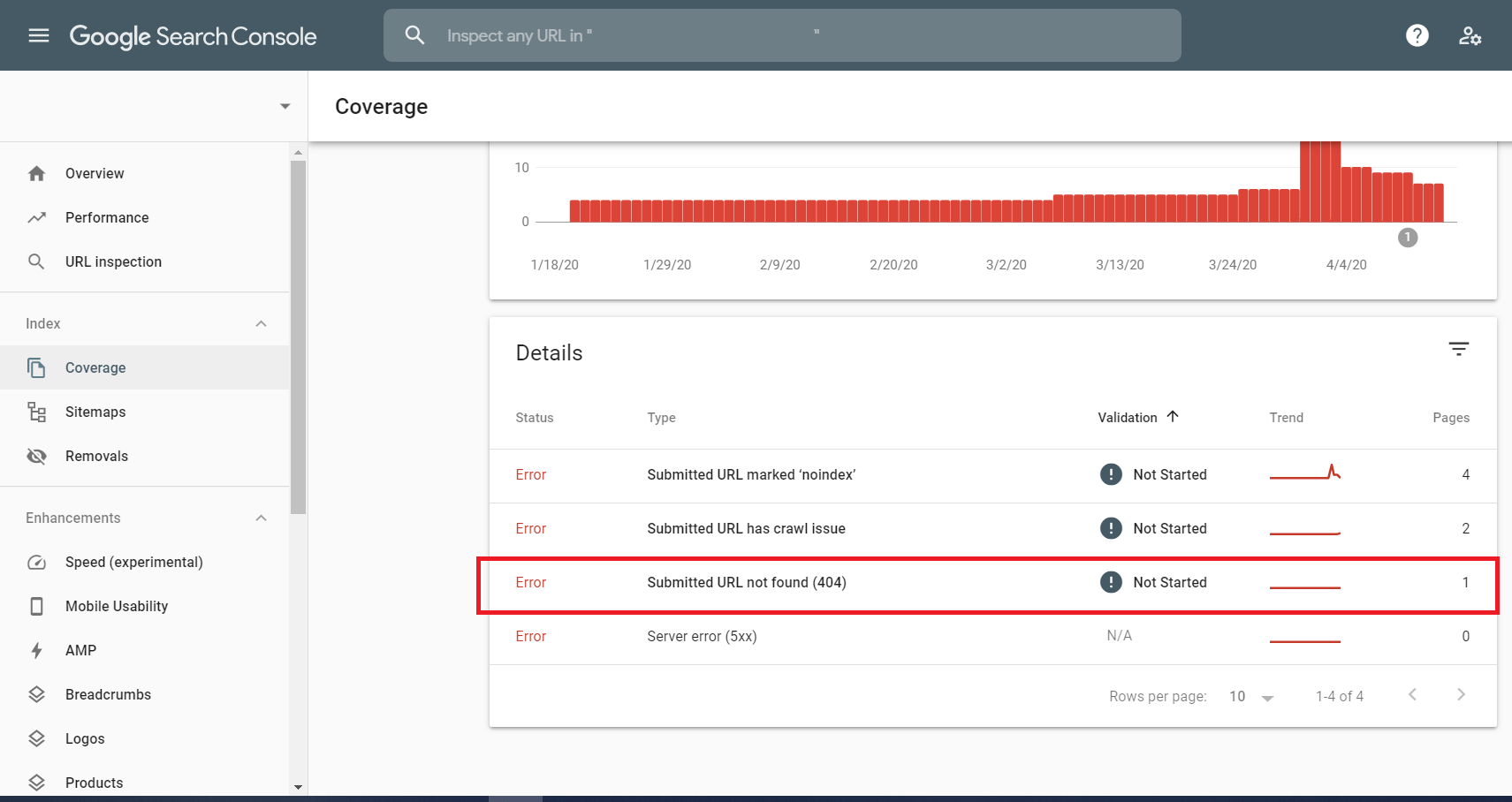 Search Console Coverage 404 Errors